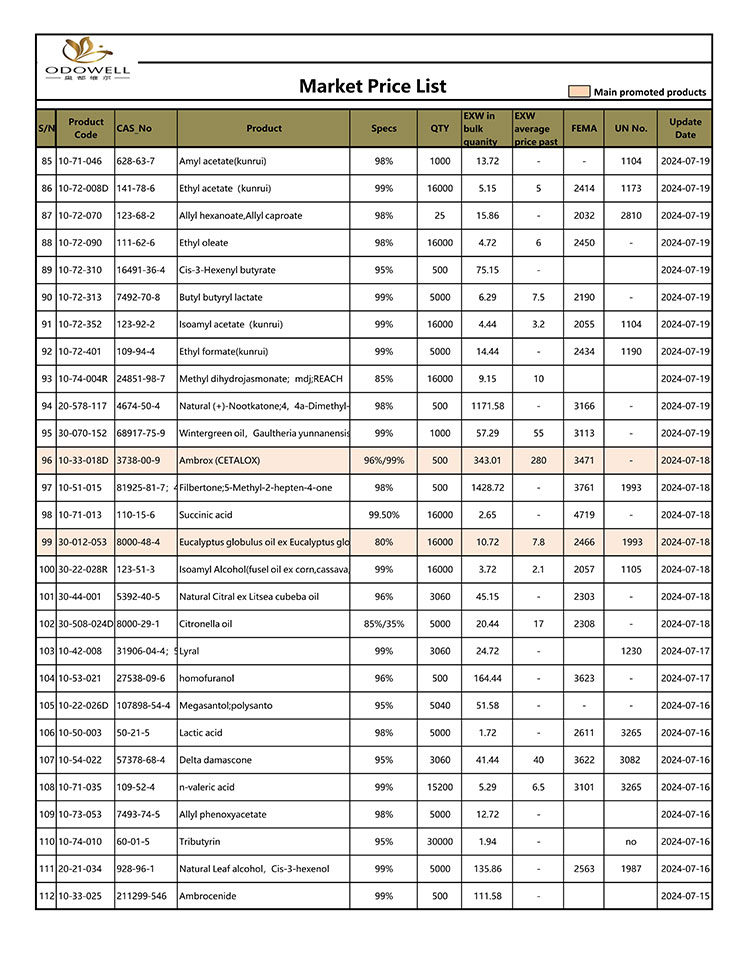 Odowell-Market-Price-List-2024.7.15-7.26-Aktualizováno