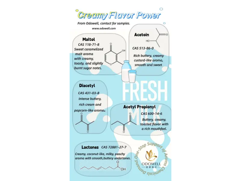 Jaké druhy přírodních potravinářských přídatných látek existují?