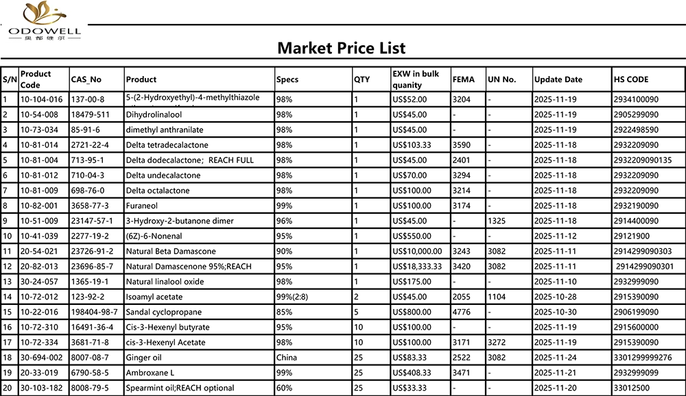 Ceník Odowell-Market-2025.10.25-2025.11.25