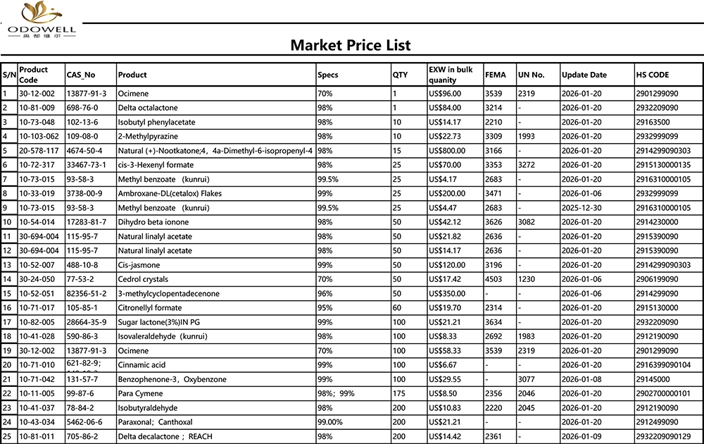 Ceník Odowell-Market-2025.12.27-2026.1.22