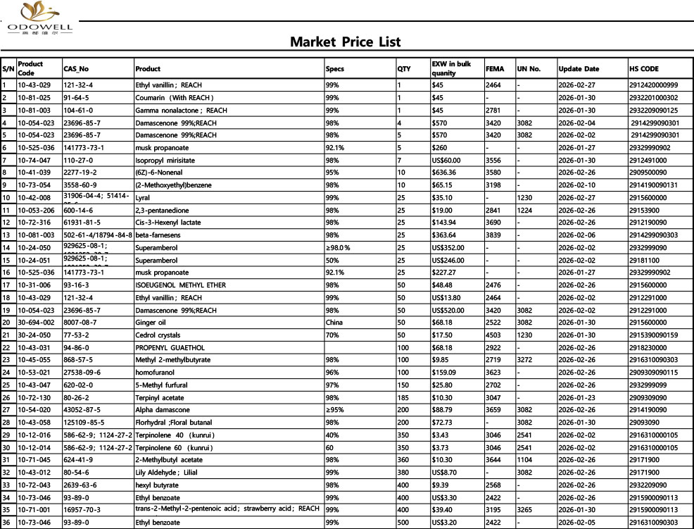 Ceník trhu Odowell-2026.1.23 – 2026.2.28
