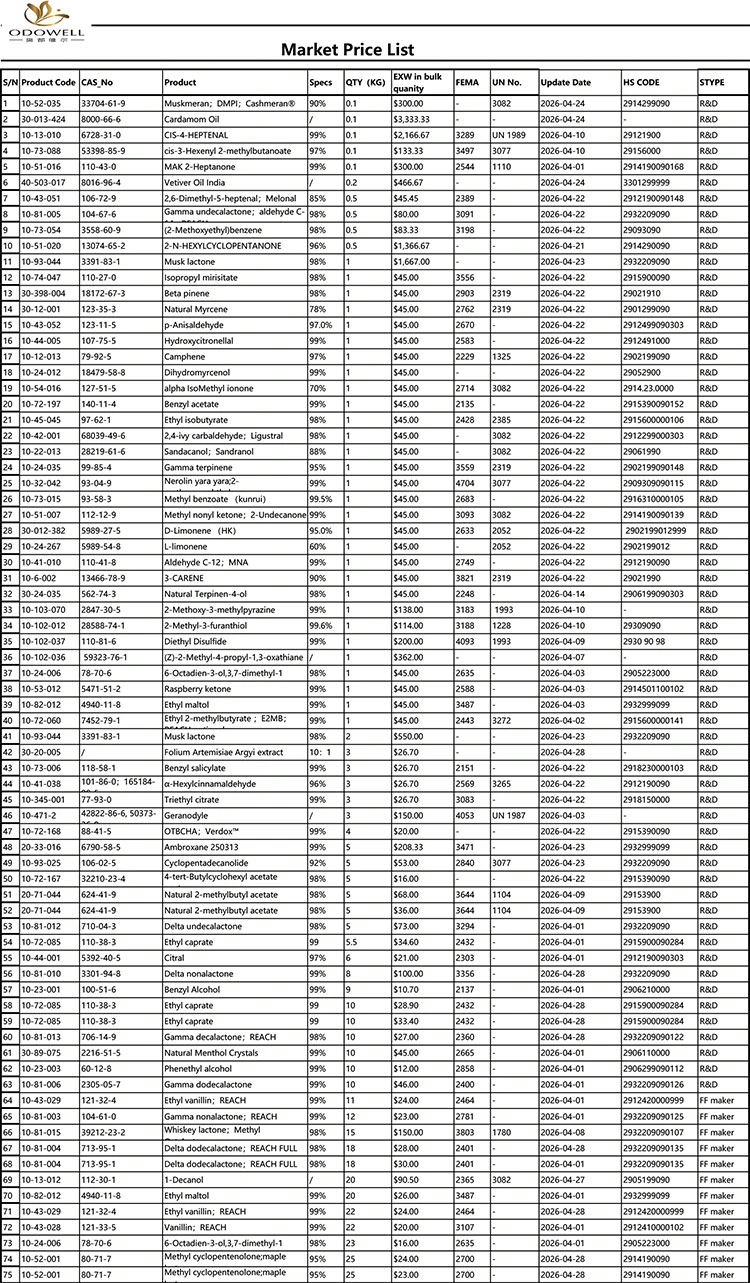 Ceník Odowell-Market-2026.4.1-2026.4.29