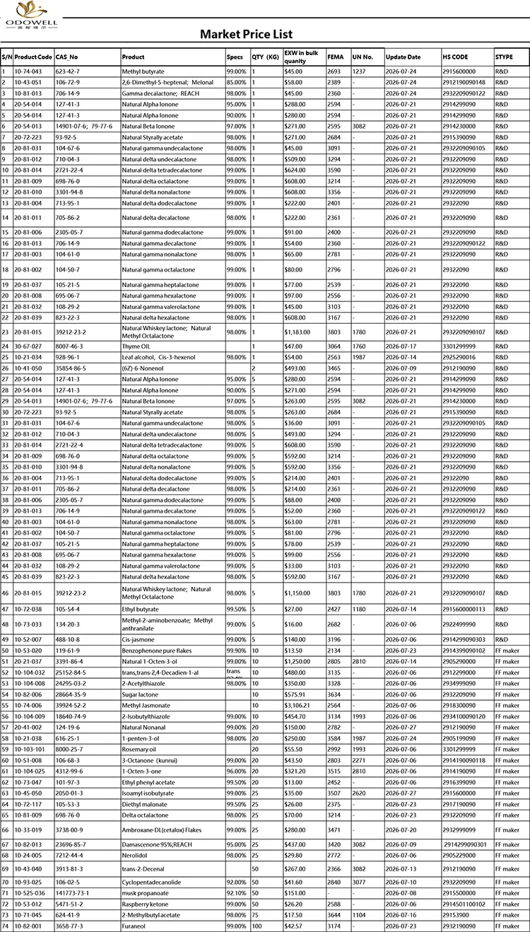 Ceník Odowell-Market-2026.7.1-2026.7.29